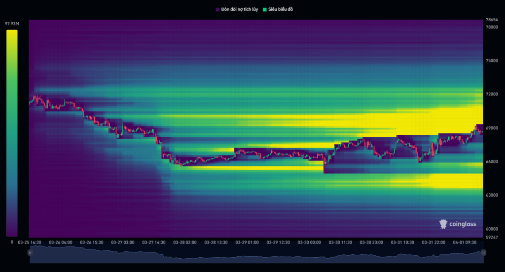 phân tích kỹ thuật Bitcoin