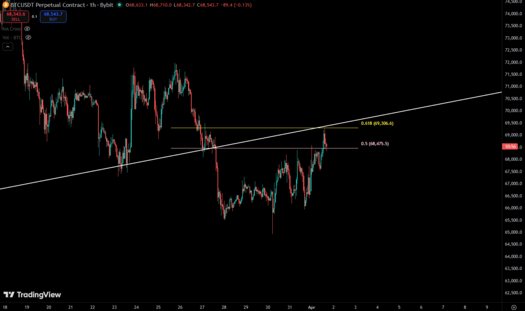 phân tích kỹ thuật Bitcoin