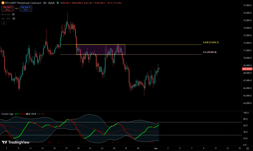 phân tích kỹ thuật Bitcoin