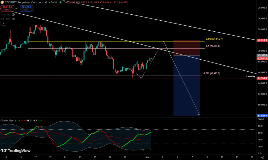 phân tích kỹ thuật Bitcoin